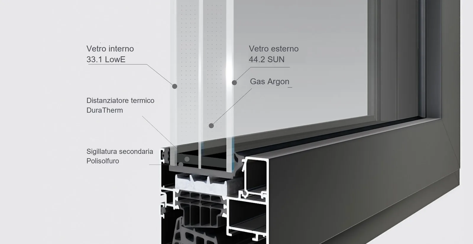 Vetro termoisolante